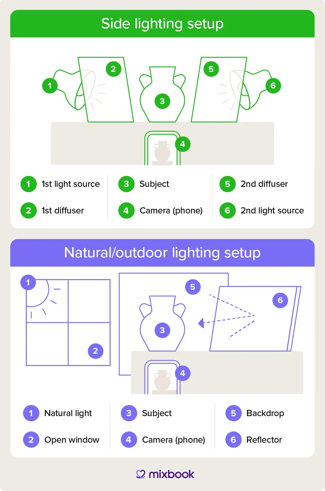 UI/UX Best Practices for Mobile Apps